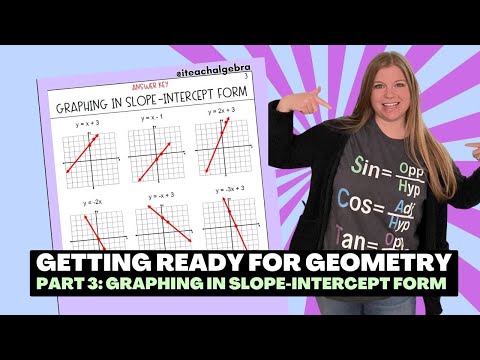 Getting Ready for Geometry - Part 3: Graphing in Slope-Intercept Form