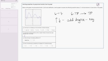 15 15 Inferring properties of a polynomial function from its graph