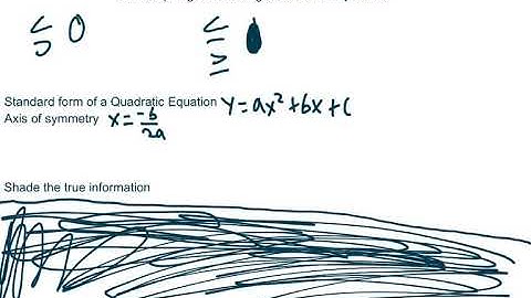 Algebra 2 5.7 Graphing and Solving Quadratic Inequalities
