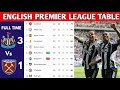 جدول ترتيب الدوري الإنجليزي الممتاز م حد ث اليوم جدول ترتيب الدوري الإنجليزي الممتاز 2025 2026