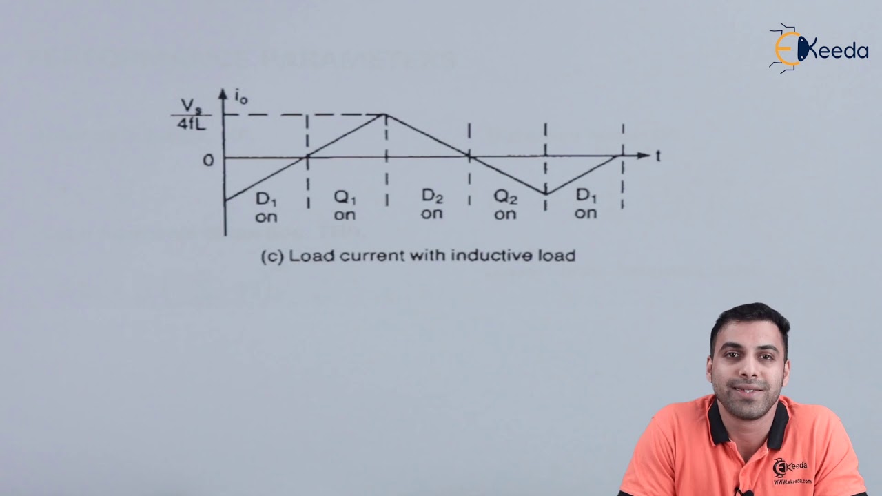 Principle of Operation - Inverter - Power Electronics