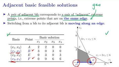 [OR2-Algorithms] lecture 2: Simplex Method #9 Adjacent basic feasible solutions