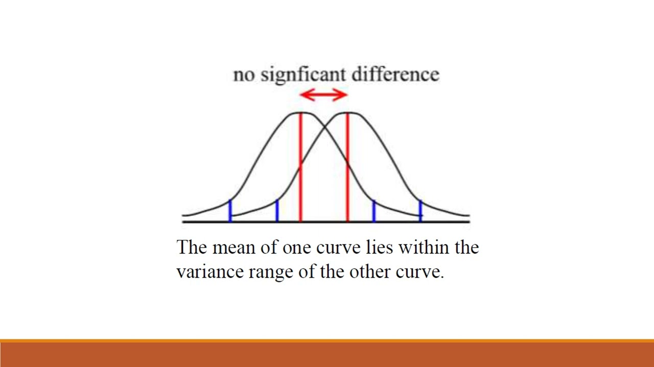 SIGNIFICANT AND INSIGNIFICANT MEANS