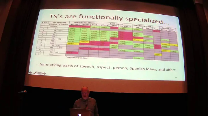 "The Genius' of The Language" - Tony Woodbury
