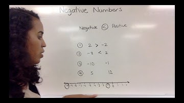 Comparing Positive and Negative Numbers