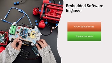 Confused about career ? : Check Embedded Software Engineer Option