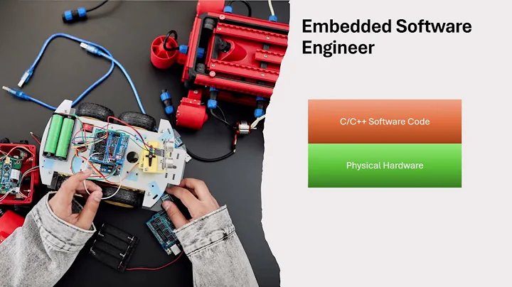 Confused about career ? : Check Embedded Software Engineer Option