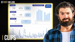 "More, Better, New" Method for Scaling Ads | Alex Hormozi