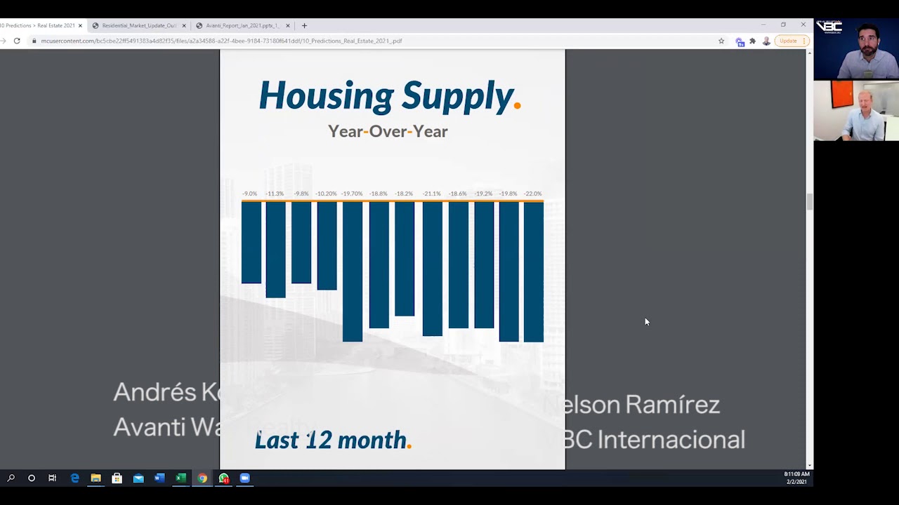 Predicciones para el mercado inmobiliario Parte II - Andres Korda AvantiWay Realty