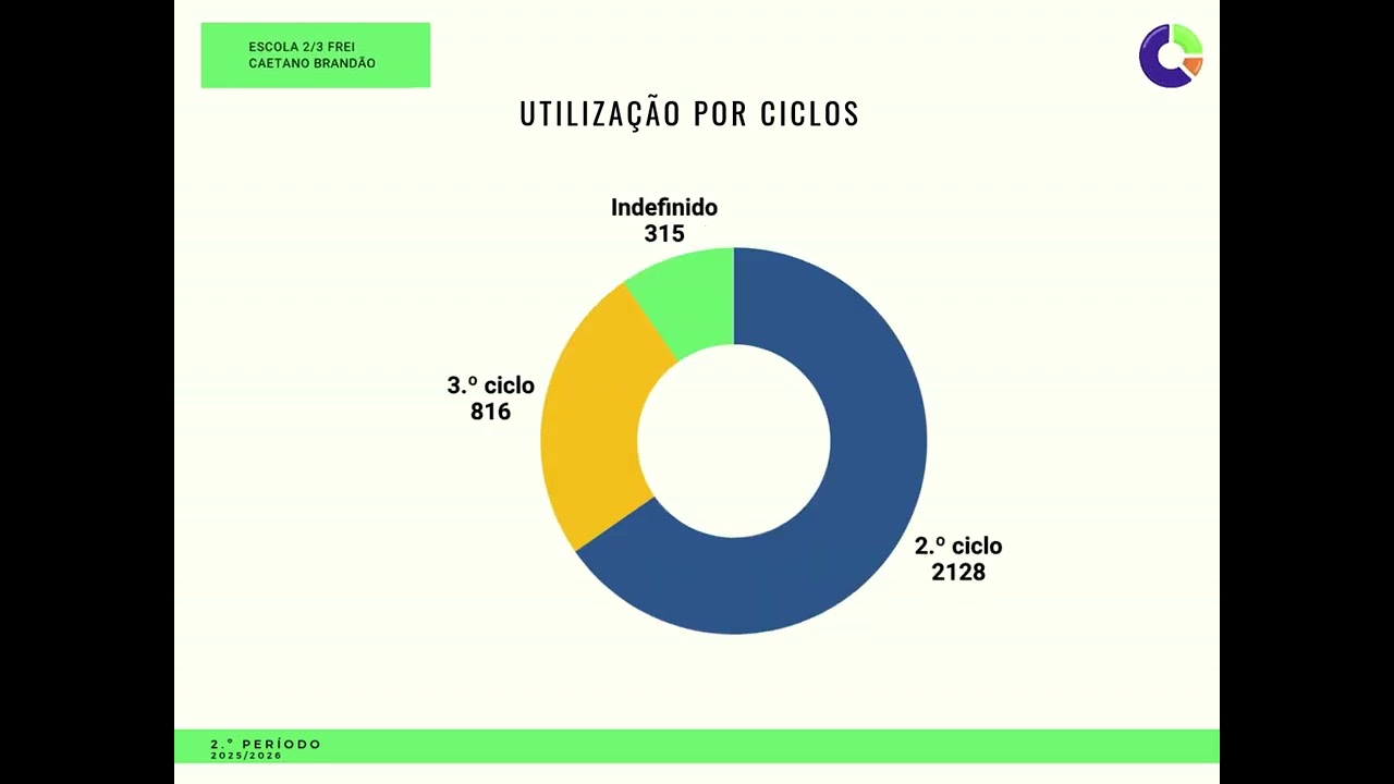 Estatísticas do 2.º período - 2025/26 - Frei e Esmax