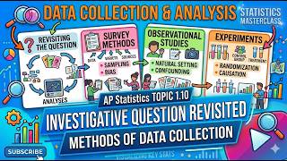AP Statistics AP Statistics TOPIC 1.10 The Investigative Question Revisited and Data Collection