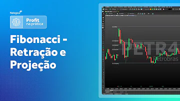 Como colocar projeção de Fibonacci no profit?