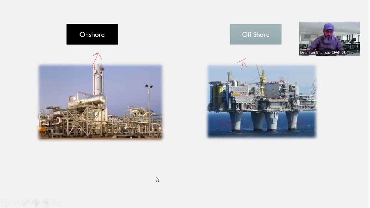 Taxation of Oil and Gas Businesses in Pakistan (5th Schedule)