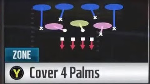 Madden 22 Cover 4 Palms Coverage Part 1 (vs 2x2)