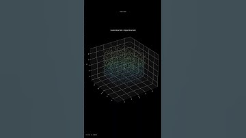 3D Vector Field Animation: Custom Vector Field | 1080p | Particle Flow