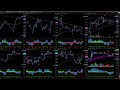 Live Trading BTC Buy/Sell Signals - Market Cipher Bitcoin Livestream- Multiple Timeframes 24/7