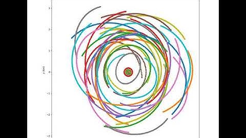 Jupiter Moon Simulation