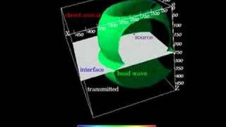 Seismic modelling - espherical wavefield propagation example