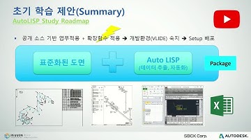 AutoCAD LISP을 활용한 스마트 설계