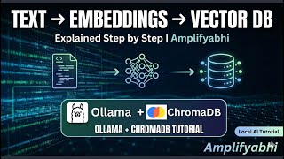 Text → Embeddings → Vector DB Explained Step by Step | Amplifyabhi