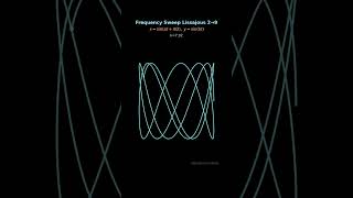 Frequency Sweep Geometry #shorts