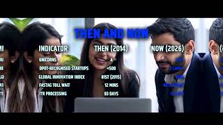 Ease Of Doing Business Making in India for the World