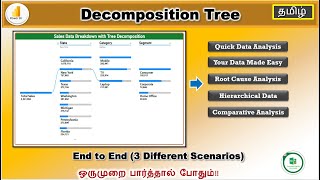 Power BI #64 - How to Use Decomposition Tree for Data Analysis in Power BI| Santhu Analytics|