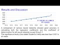 ICDTDE2025 – 1110 – What neural networks may be used to analyze trend lines for management decision-