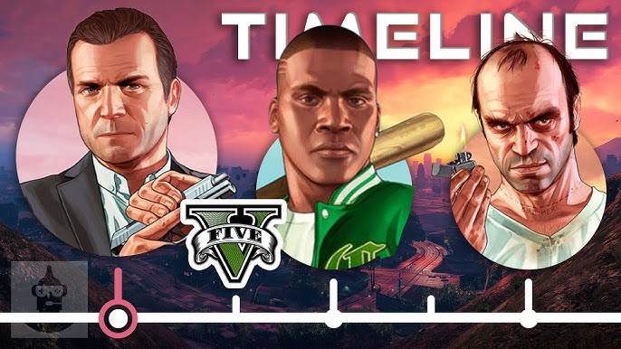 Understanding the Story of GTA V - Unveiling the Game's Narrative — Eightify