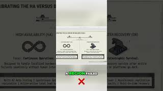 Active-Active vs. Multi-Region Failover Explained #shorts