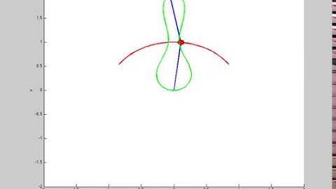 Simulation Virtual Holonomic Constraint: Pendubot 2