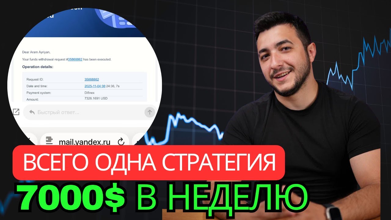 Самый простой способ начать дневную торговлю с нуля (именно то, что я сделал)