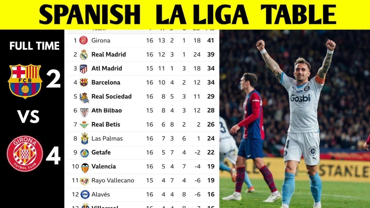 Spanish La Liga standings
