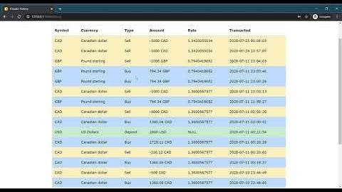 FTrader CS50x Final Project (web app)