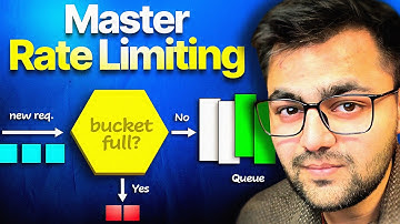 Master Rate Limiting - System Design