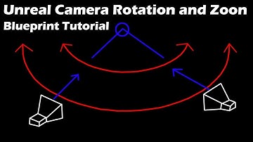 UE4 Camera Rotation Bueprint