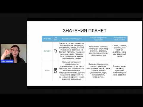 Уран, Нептун, Плутон в центре Формулы души