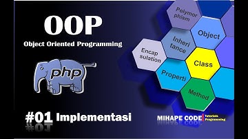 Implementasi PHP OOP | Object Oriented Programming