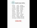 gyan English sentences vvideo #youtubeshorts #video #english