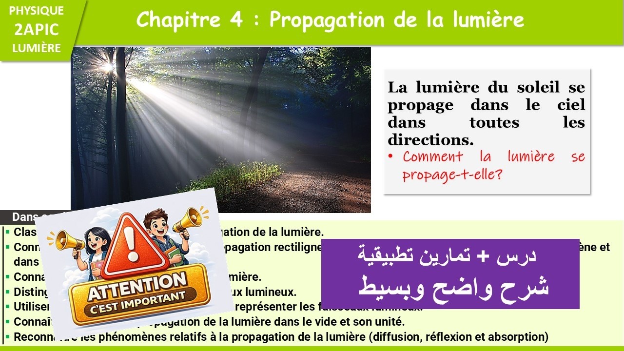 Propagation de la lumière 2 année collège