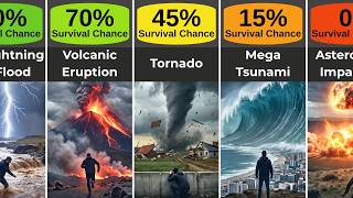 75 Disasters Ranked From Survivable To Impossible