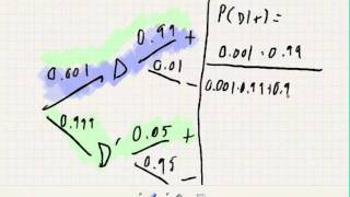 §8.4: Bayes' Theorem