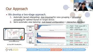 Semi-Automatic Layout Adaptation for Responsive Multiple-View Visualization Design | VIS 2023