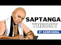 Kautilya: Saptanga Theory I Indian Political Thought