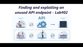 Finding and exploiting an unused API endpoint - Lab#02
