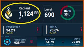 This Radiant has the best fundamentals