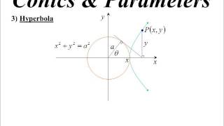 12X2 T03 05 parameters, hyperbola 2017