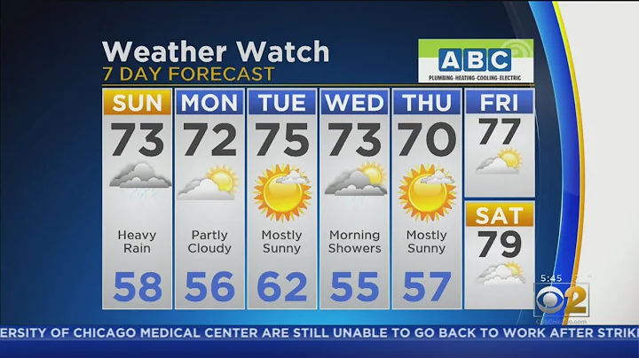 CBS 2 Weather Watch 7 A.M.  9-22-19