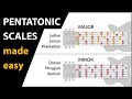 Pentatonic scales made easy