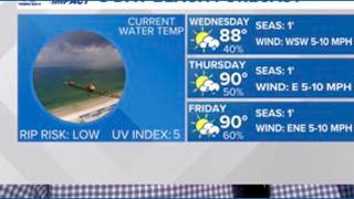 Extended beach forecast